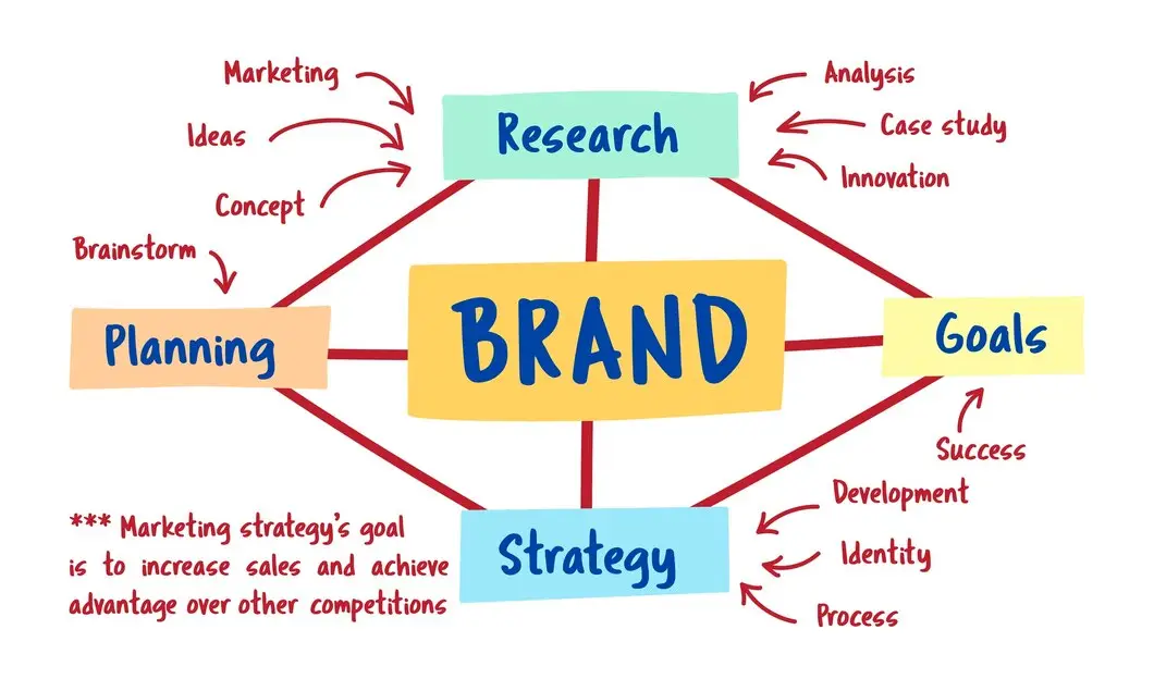 brand positioning hype10X